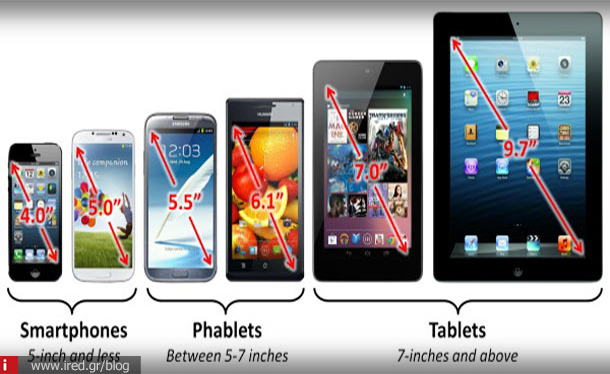 ired-tech-news-world-sales-of-tablets-03
