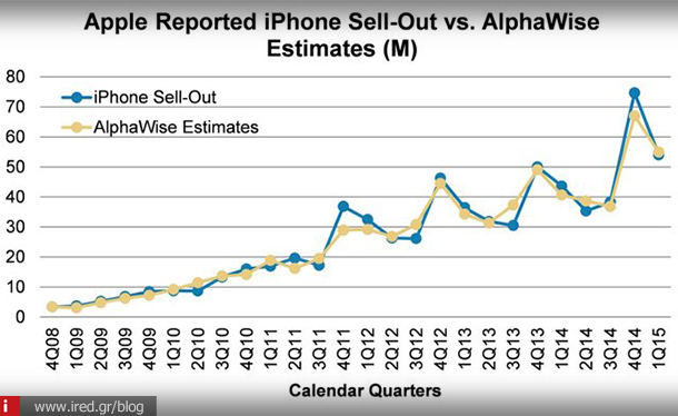ired tech news alphawise iphone record 01