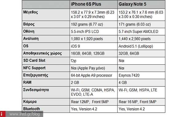 ired iphone 6s vs note 5 01
