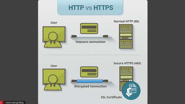 what is https 01