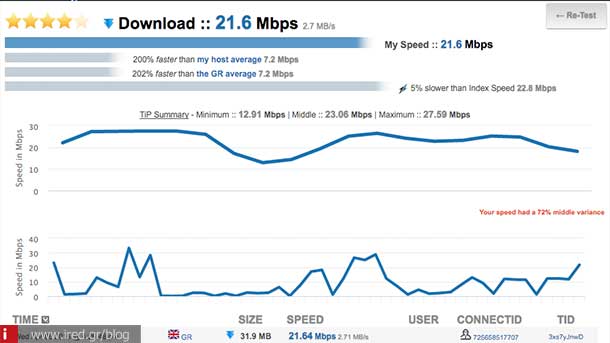 internet speed 10