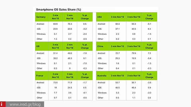 iphone sales 01