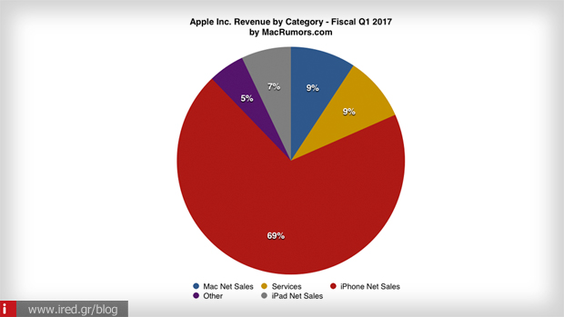 apple reports record results 2jpg