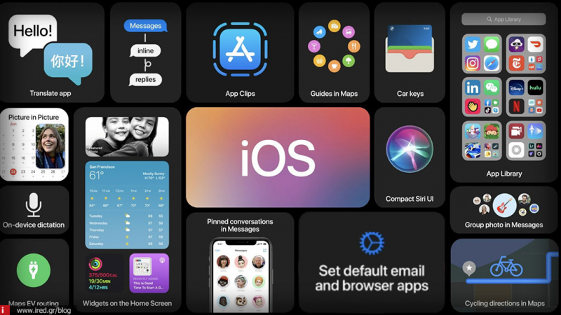 iOS 14| Πως να κάνετε αλλαγή των προεπιλεγμένων εφαρμογών Mail και Safari