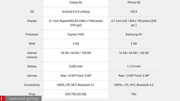 ired iphone 6s vs galaxy s6 08