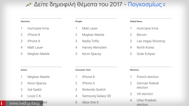2 google trends iphone 2017