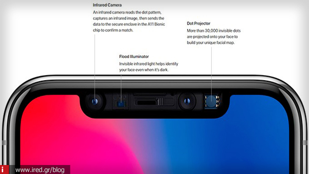 2 true depth camera iphone future