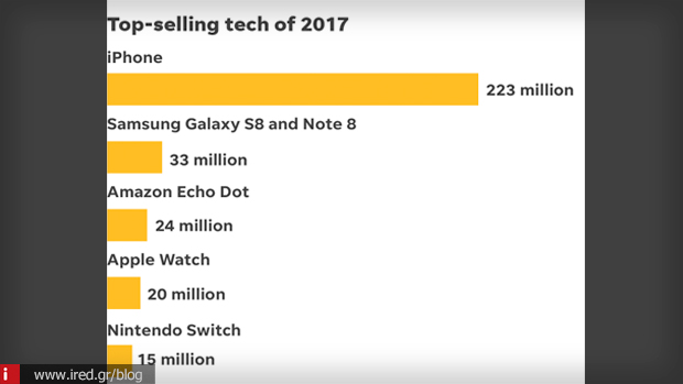 2 sales iphone 2017