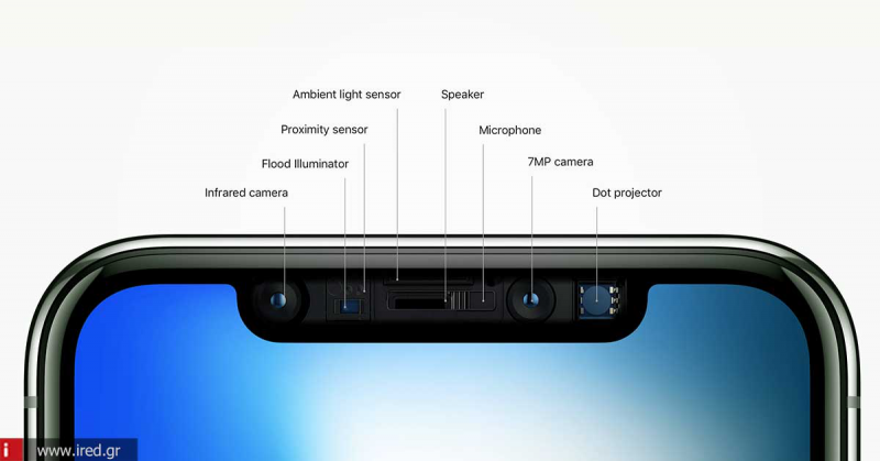 iPhone X - Οδηγεί τις εξελίξεις στην αναγνώριση κατόχου συσκευής
