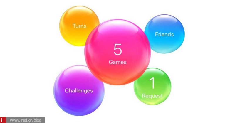 iOS 10 - Πού πήγε το Game Center στο νέο λειτουργικό;