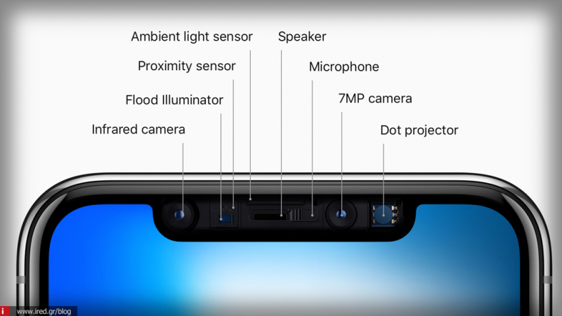 Ανησυχίες εκφράστηκαν σχετικά με την πρόσβαση εφαρμογών στην TrueDepth camera του iPhone X